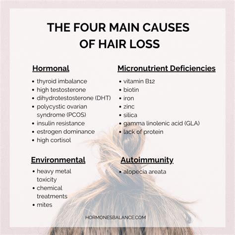 Hair Loss Causes hairstyles