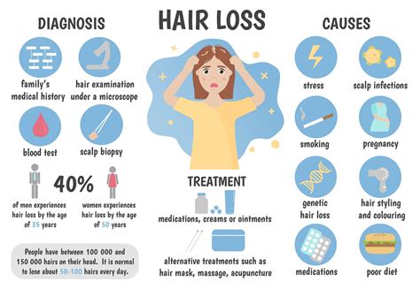 Hair Loss Causes hairstyles